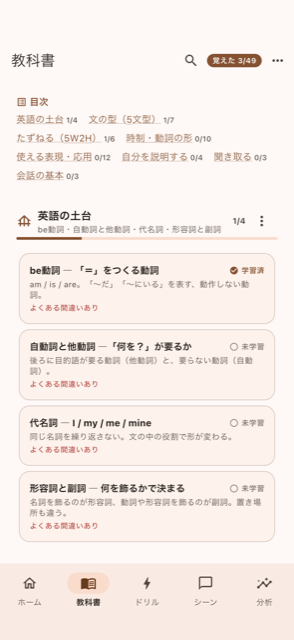 教科書の一覧。上に目次があり、章名のリンクから同じ画面の中で送れる